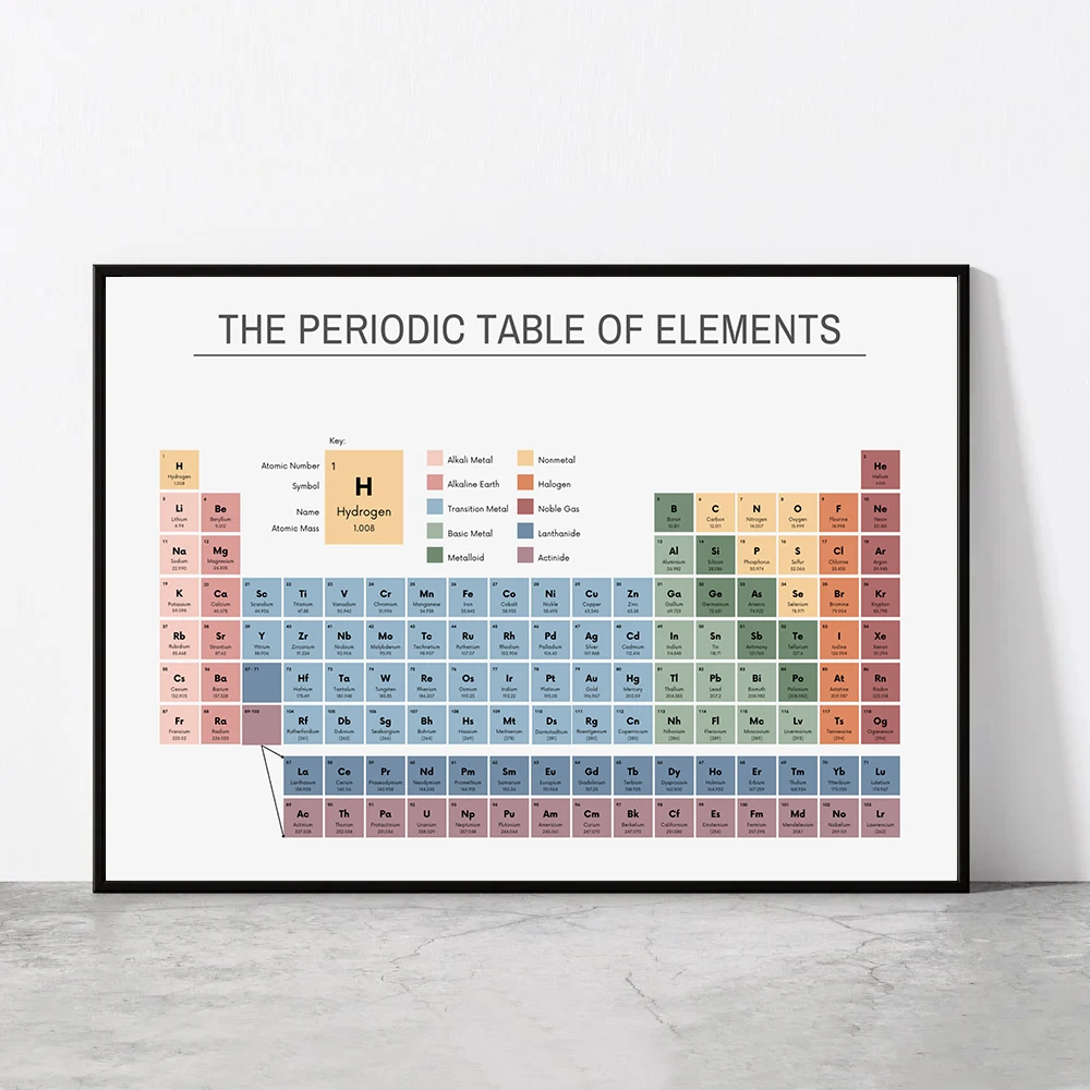 Home Office Hidden Desk - Periodensystem der Elemente, Chemie-Diagramm, Lehrreiches Poster,