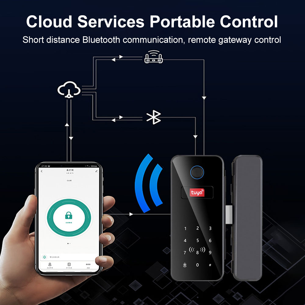 Intelligentes Schloss für Glas – Home Office Login Bewertung und Preis